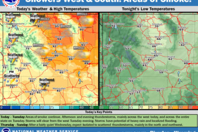Partly Sunny with a High Near 81